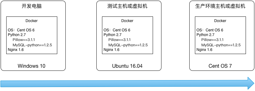 为什么要使用Docker.png